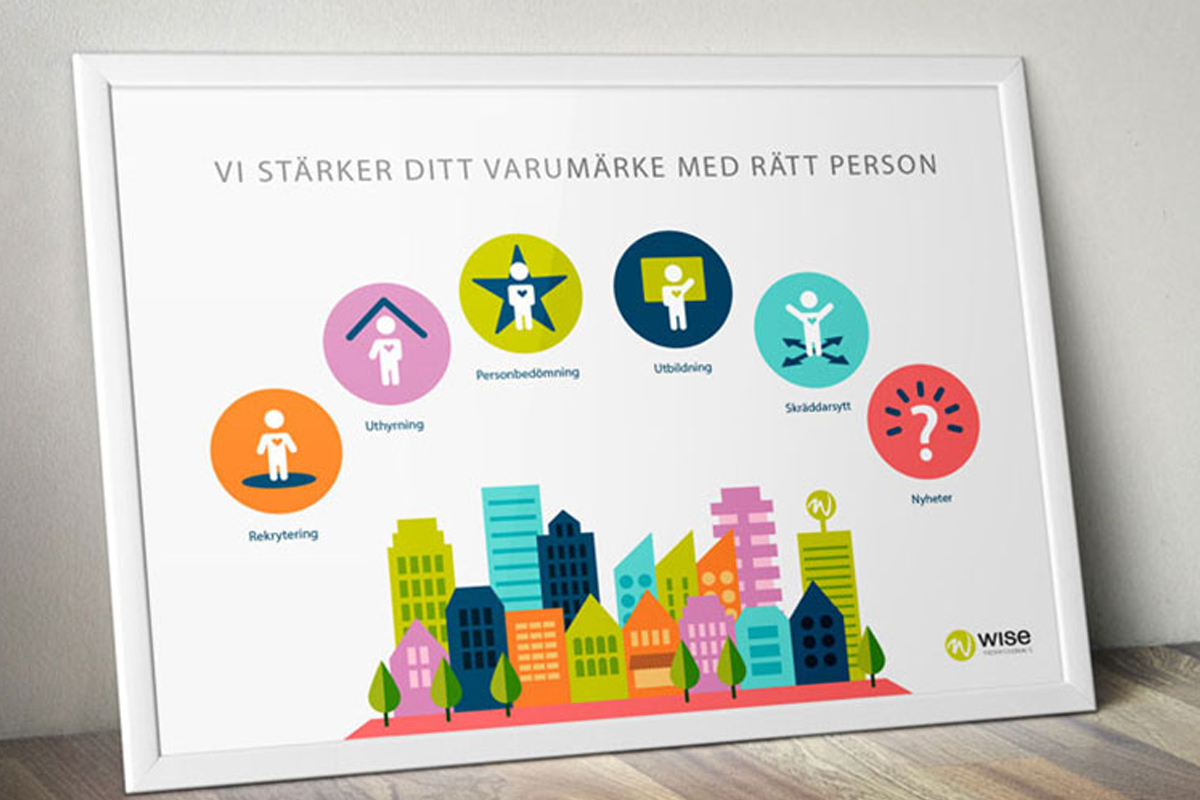 En affisch med Wise Groups ledord